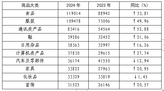 表4：投诉量居前十位的商品（单位：件）.jpg