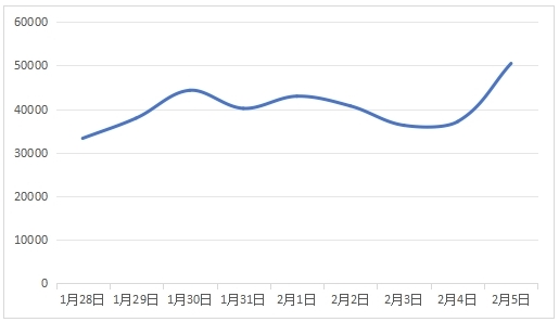 图5 有关文化娱乐类负面信息日趋势图.jpg