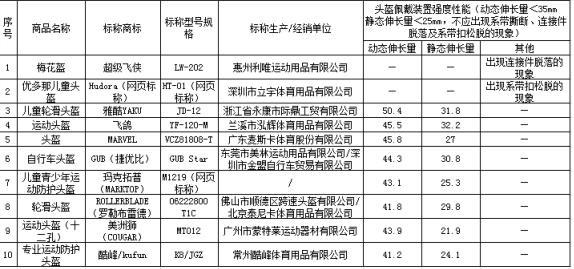 佩戴装置强度性能未达标样品.png