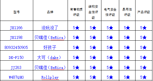 5星样品名单.png