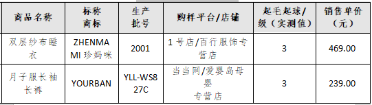 2款样品起球性能较差.png