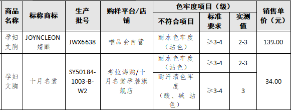 2款样品色牢度不符合明示标准.png