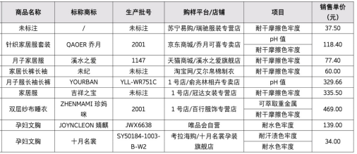 9款样品未能通过A类婴幼儿纺织产品标准.png