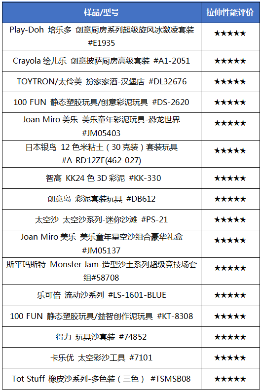 表五.png