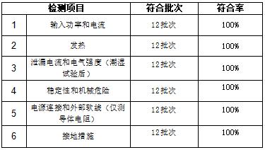 表3 项目符合率.jpg