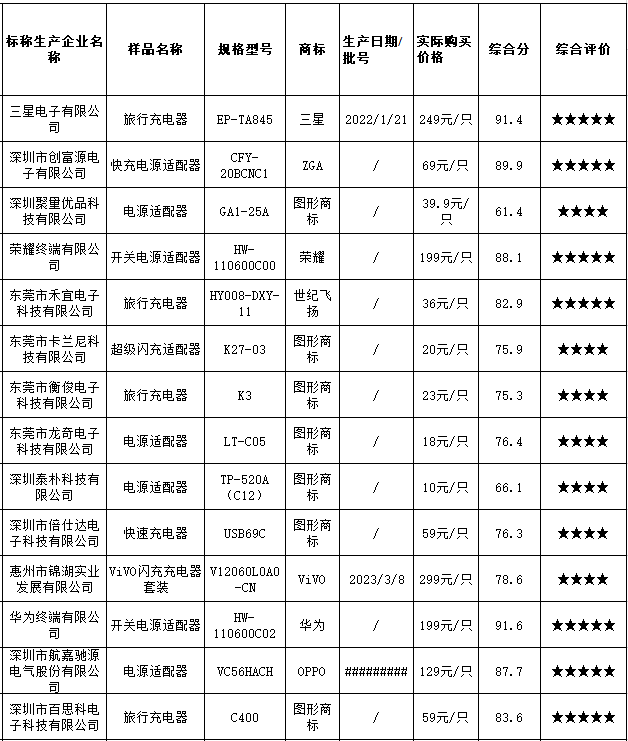 14款达标样品综合评价.png