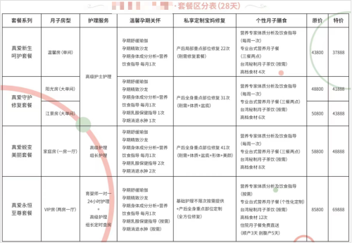 图7：某月子中心28天收费价格.png