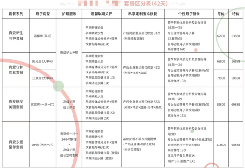 图8：某月子中心42天收费价格.png