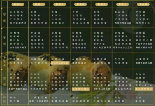 图21：消费体察某月子中心的月子餐.png