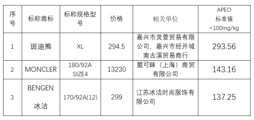3件样品APEO超过限值.png