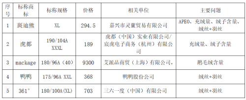 5件样品保暖性较差.png