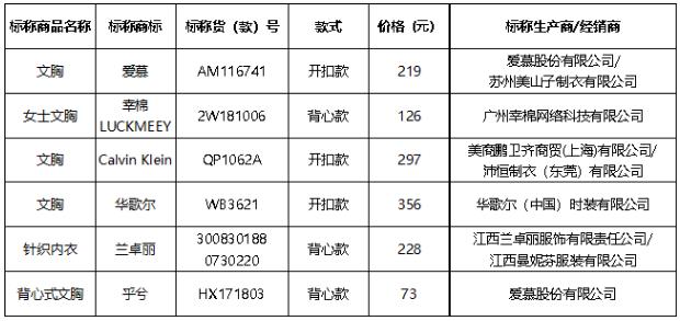 评测表现较好的文胸样品信息.jpg