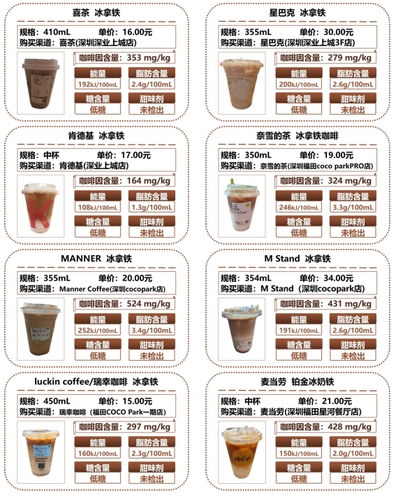 12款冰拿铁咖啡样品比较试验结果.png